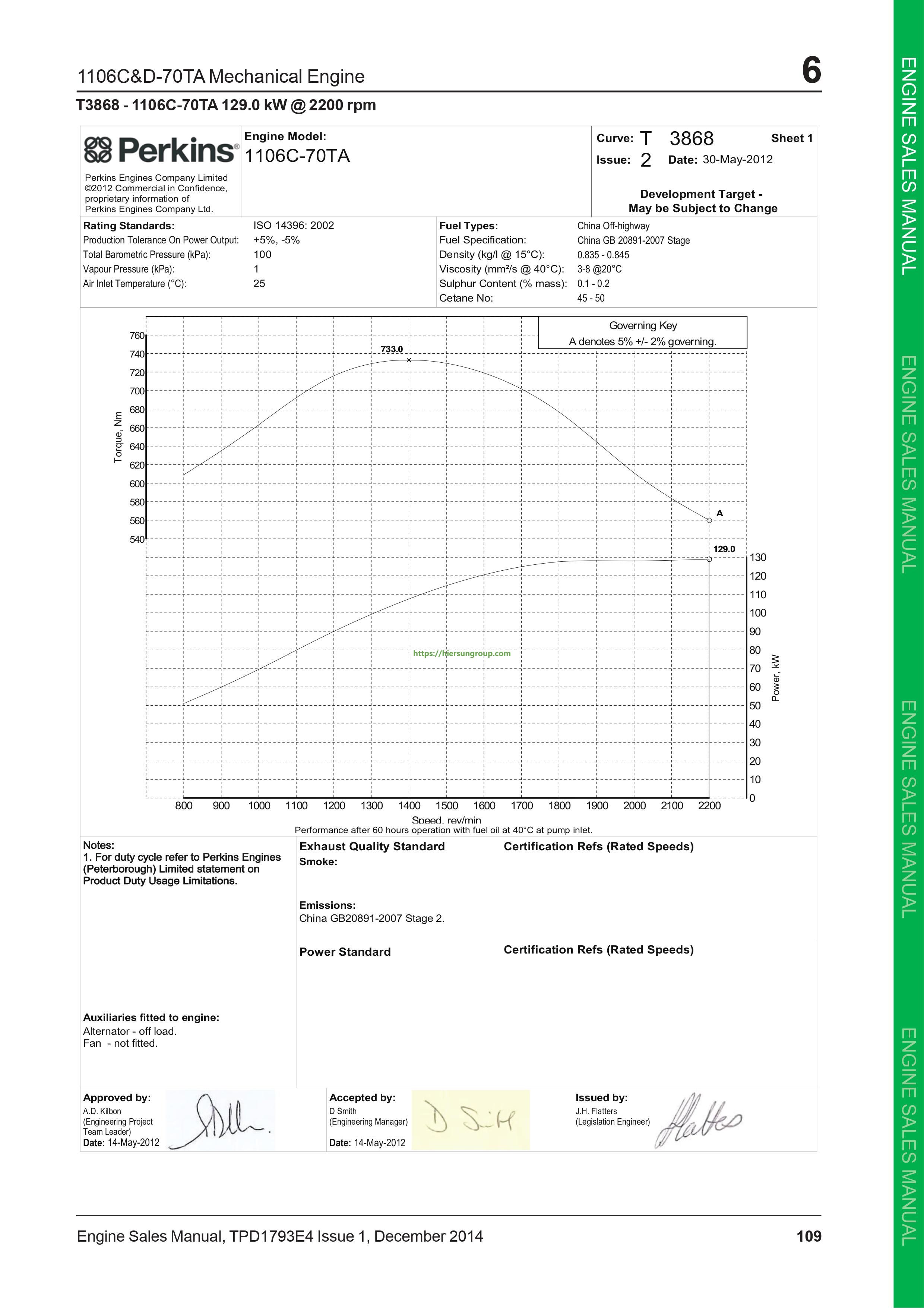 1106D-70TA 129KW2200RPM